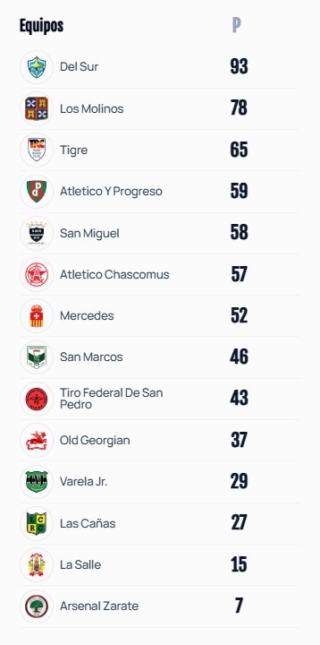 Captura de pantalla 2025 09 01 103808