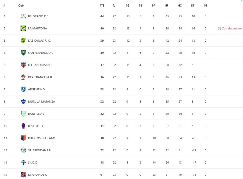 Captura de pantalla 2025 10 07 105105