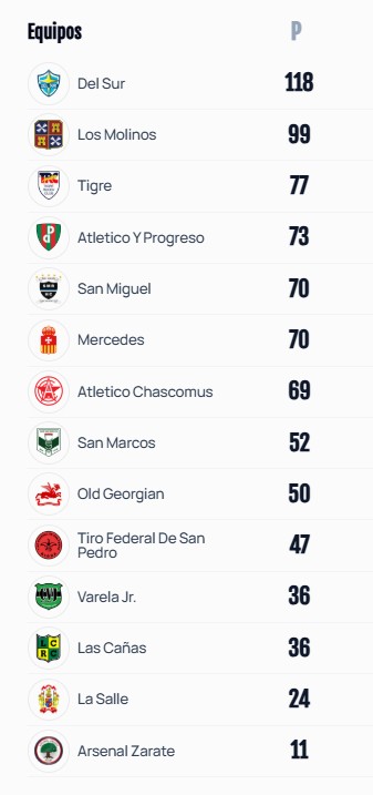 Captura de pantalla 2025 10 13 104359