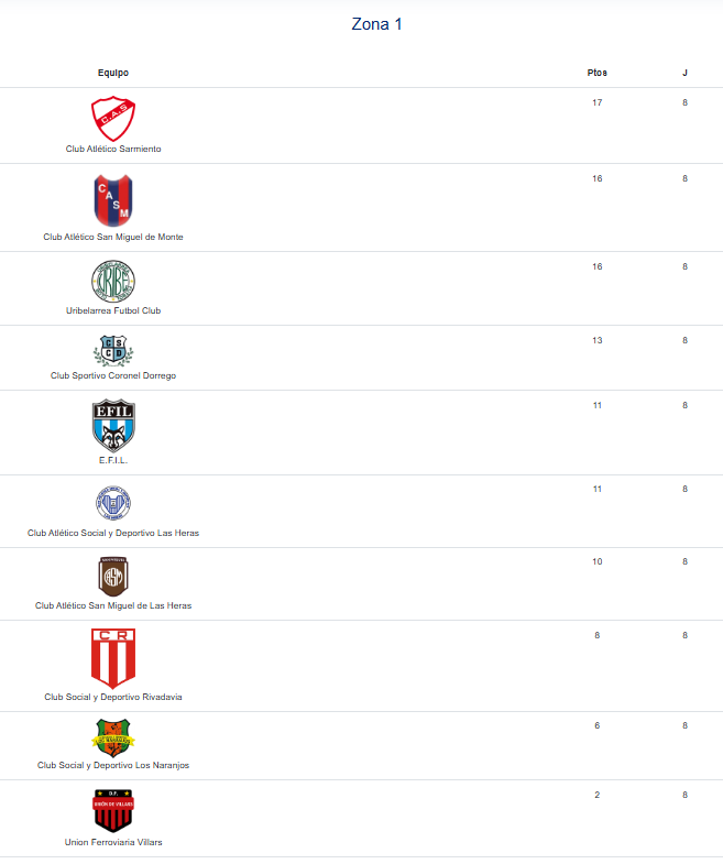 Captura de pantalla 2025 10 14 102304