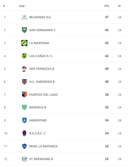 Captura de pantalla 2025 10 30 115255