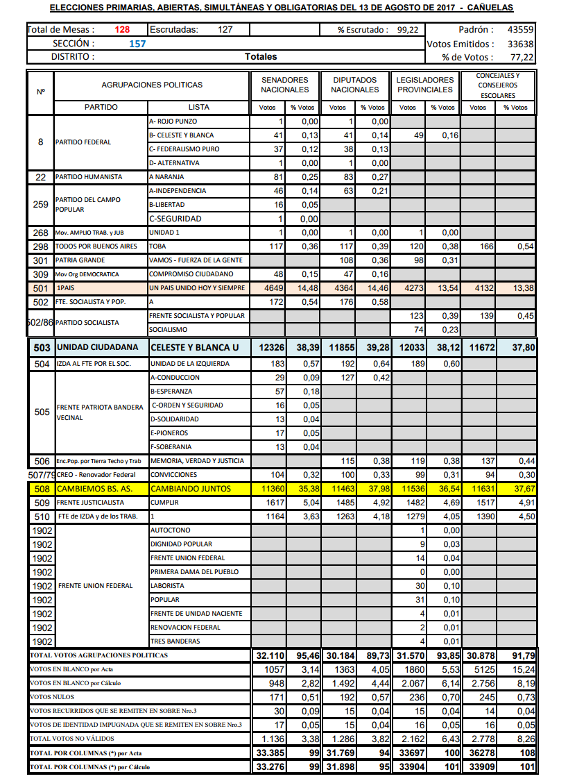 unidad ciudadadna recuento 1