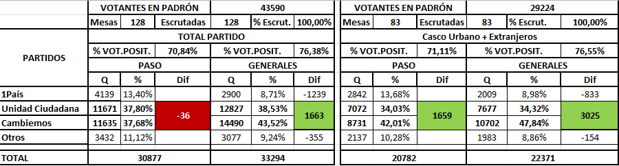 partido casco urbano
