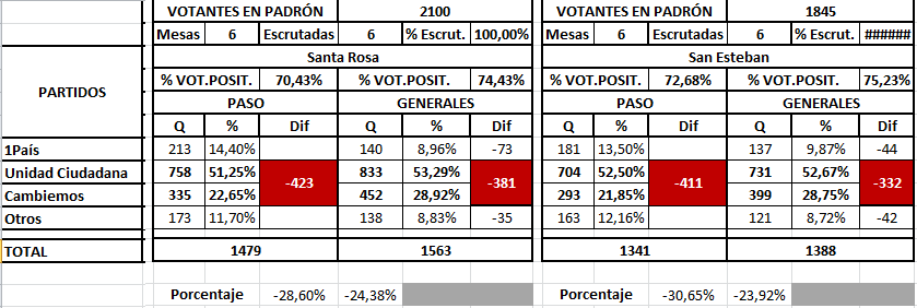 santa rosa san esteban